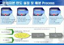 [금융기업경영론] 우리은행 리스크관리 10페이지