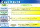 [금융기업경영론] 우리은행 리스크관리 11페이지