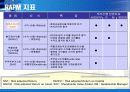 [금융기업경영론] 우리은행 리스크관리 19페이지