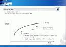 [금융기업경영론] 우리은행 리스크관리 22페이지