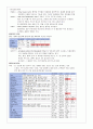 간호사정 협심증 케이스 7페이지