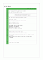 간호사정 협심증 케이스 12페이지
