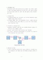 의사전달 커뮤니케이션 2페이지