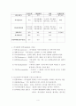 의사전달 커뮤니케이션 4페이지