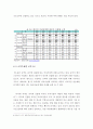 논의되고 있는 한중FTA  양국 경제에 미치는 영향 14페이지