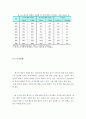 논의되고 있는 한중FTA  양국 경제에 미치는 영향 15페이지