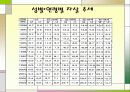 자살의 원인 실태 및 예방, 진단 해결 방안 8페이지
