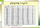 자살의 원인 실태 및 예방, 진단 해결 방안 9페이지