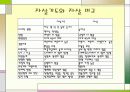 자살의 원인 실태 및 예방, 진단 해결 방안 17페이지