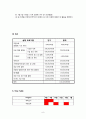 한국타이어 의문사 위기 관리, 상황분석 및 세부 전략 프로그램 분석 10페이지