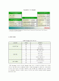 SAP와 Oracle의 비교 분석 7페이지