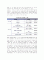 [국민건강보험제도] 국민건강보험제도의 목표, 적용대상, 급여, 전달체계, 재원, 문제점 및 향후과제 5페이지