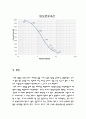흙의 체가름 시험 (KS F 2502) 13페이지