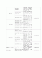 [아동복지론] 장애아동 복지서비스 (a+) 7페이지