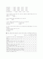 장애인에 대한 편견과 선입견해소를 위한 장애인식 개선 설문지 2페이지
