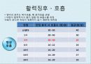 간호학 - 건강사정(학령전기 아동) 7페이지