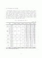 (A+평가 레포트)지역아동센터의 개념, 기능, 의의, 현황, 문제점, 개선방안 5페이지
