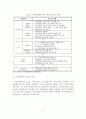 (A+평가 레포트)지역아동센터의 개념, 기능, 의의, 현황, 문제점, 개선방안 7페이지