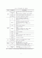 (A+평가 레포트)지역아동센터의 개념, 기능, 의의, 현황, 문제점, 개선방안 12페이지