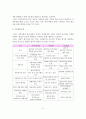 지역사회 정의, 기능, 유형, 개입기술 6페이지