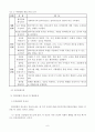 기혼여성의 역량강화를 위한 인간관계훈련 프로그램 사업계획서 7페이지
