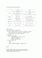 교육 과정의 개념과 유형 7페이지