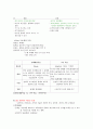 교수학습 지도 원리(교육 방법) 7페이지