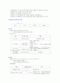 교육 평가 7페이지