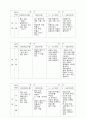 보육과정의 구성체계 8페이지