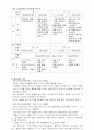 보육과정의 구성체계 9페이지