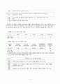 바람직한 운영관리의 필요성과 평가인증 평가 항목 4페이지