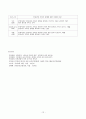 바람직한 운영관리의 필요성과 평가인증 평가 항목 12페이지