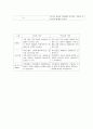 사회복지 실천 - 가족개입 2페이지