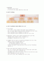 아동의 자아 발달 3페이지