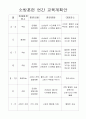 생활안전 연간 교육계획안 4페이지