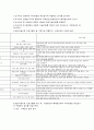 시설 아동 대상 조사연구계획서 3페이지