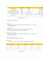 자료처리 방법 4페이지