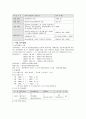 정신장애인의 직업재활 및 사회적응 프로그램 3페이지