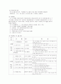 정신장애인의 직업재활 및 사회적응 프로그램 5페이지