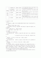 정신장애인의 직업재활 및 사회적응 프로그램 6페이지