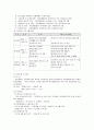 정신장애인의 직업재활 및 사회적응 프로그램 7페이지