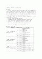 정신장애인의 직업재활 및 사회적응 프로그램 8페이지