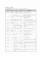 이주노동자들(migrant worker)의 한국사회적응 지원 프로그램 5페이지