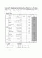 이주노동자들(migrant worker)의 한국사회적응 지원 프로그램 8페이지