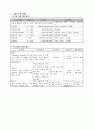 이주노동자들(migrant worker)의 한국사회적응 지원 프로그램 9페이지