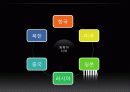 동북아 영토분쟁, 일본 교과서 왜곡, 동북아 국제관계 특징, 현황, 관리, 시사점, 총체적 조사분석 10페이지