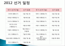 2012년 각국 선거 일정, 현황, 특징, 권력 교체, 국제 정치, 변화, 영향, 역할, 시사점 2페이지