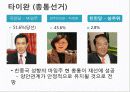 2012년 각국 선거 일정, 현황, 특징, 권력 교체, 국제 정치, 변화, 영향, 역할, 시사점 3페이지
