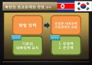 북한의 체재 변화, 김정은 후계 과정, 남북한 관계, 전망, 특징, 현황, 역할, 시사점, 나의견해, 총체적 조사분석 13페이지