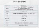 독도의 역사, 지리적 근거, 영유권 회복, 교과서 왜곡 현황, 위안부 역사 왜곡 문제, 배경, 정부의 대응, 영향, 역할, 시사점, 총체적 조사분석 5페이지